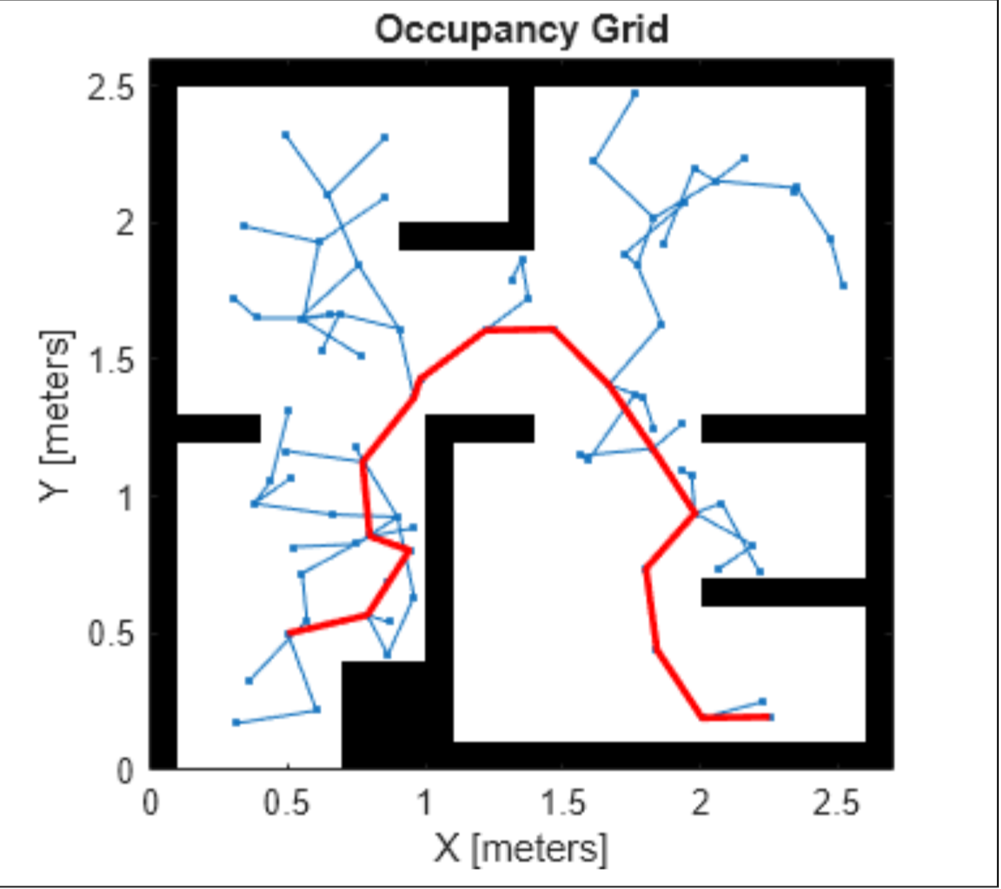Path Planning example 2