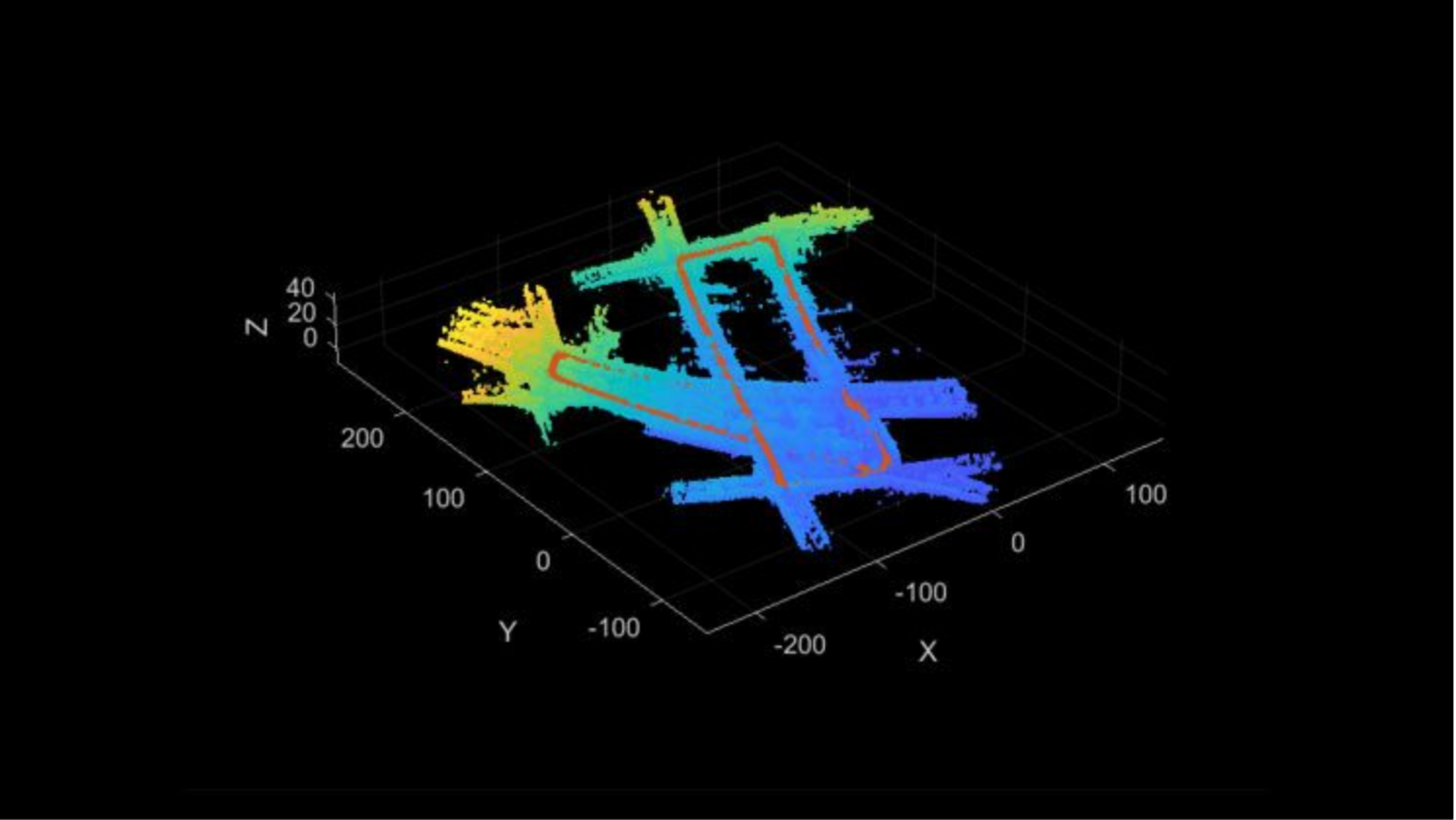 State Estimation example