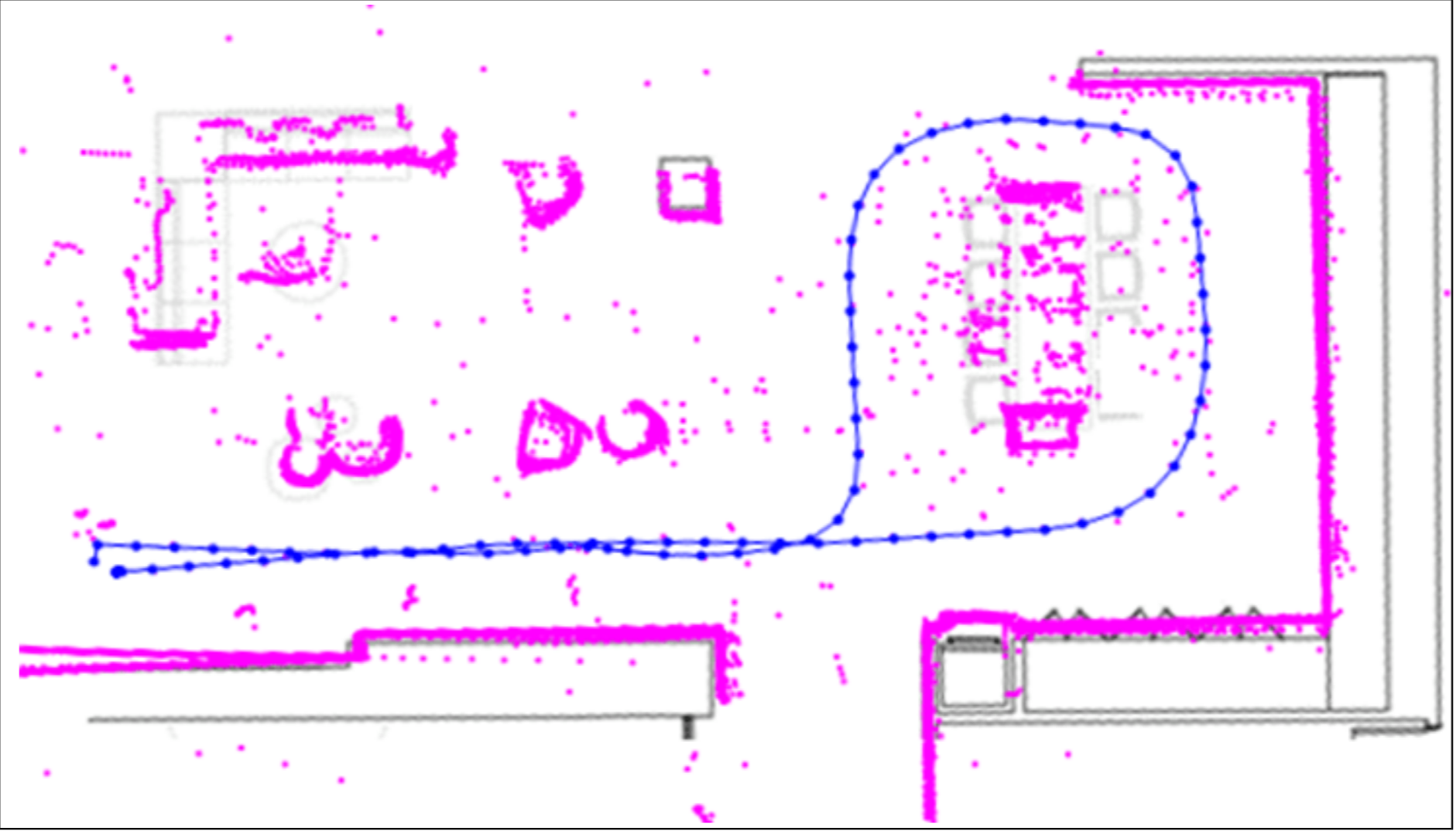 State Estimation example 2
